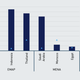 Image for article titled We’re heading for a world with more smartphones than bank accounts